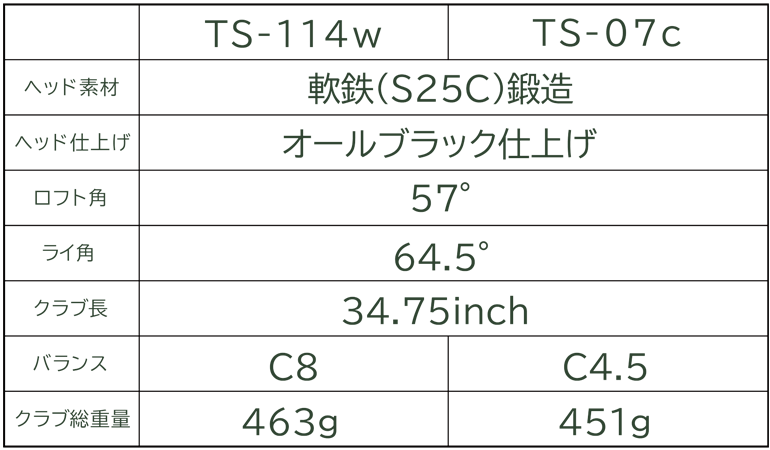 特別オファー フォーティーン TK-40 ウェッジ 純正スチール NS PRO TS-114w クラブ mtlnovel.com