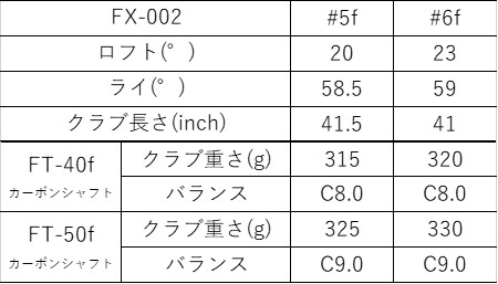 フォーティーン FX002  5f  6f  ヘッドのみ