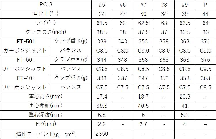 PC-3 | アイアン | フォーティーン 公式オンラインストア